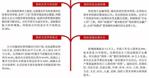 奮力續(xù)寫新篇章 聚焦州政府工作報(bào)告，解讀社會經(jīng)濟(jì)咨詢服務(wù)新機(jī)遇