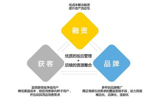 消費(fèi)升級(jí)下營(yíng)地如何通過金融產(chǎn)品來提升影響力