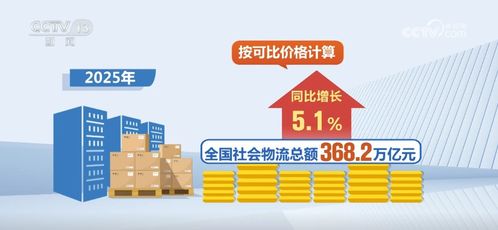 數(shù)說2025年物流業(yè)發(fā)展亮眼成績(jī)單 小包裹映照經(jīng)濟(jì)大圖景